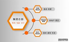 欧堡利亚集团改革再深入  三大体系初形成
